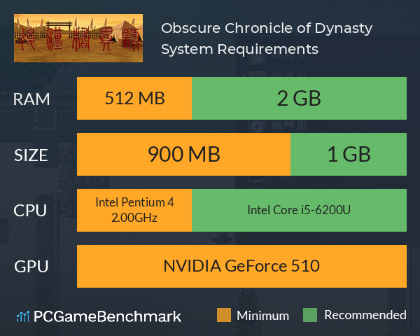 Obscure Chronicle of Dynasty System Requirements PC Graph - Can I Run Obscure Chronicle of Dynasty