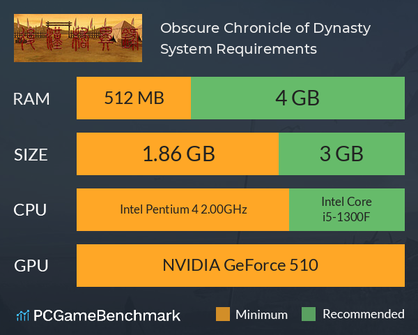 Obscure Chronicle of Dynasty System Requirements PC Graph - Can I Run Obscure Chronicle of Dynasty Obscure Chronicle of Dynasty System Requirements PC Graph - Can I Run Obscure Chronicle of Dynasty