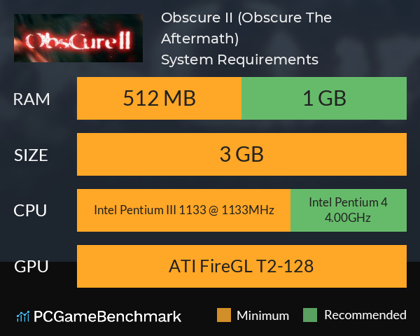 Obscure II (Obscure: The Aftermath) System Requirements PC Graph - Can I Run Obscure II (Obscure: The Aftermath)