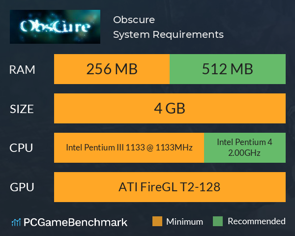 Obscure System Requirements PC Graph - Can I Run Obscure