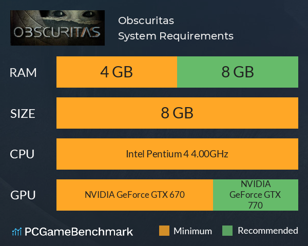 Obscuritas System Requirements PC Graph - Can I Run Obscuritas