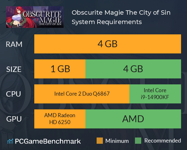 Obscurite Magie: The City of Sin System Requirements PC Graph - Can I Run Obscurite Magie: The City of Sin