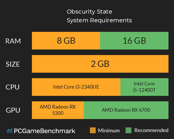 Obscurity State System Requirements PC Graph - Can I Run Obscurity State