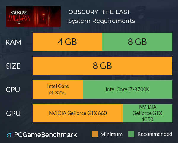 OBSCURY : THE LAST System Requirements PC Graph - Can I Run OBSCURY : THE LAST