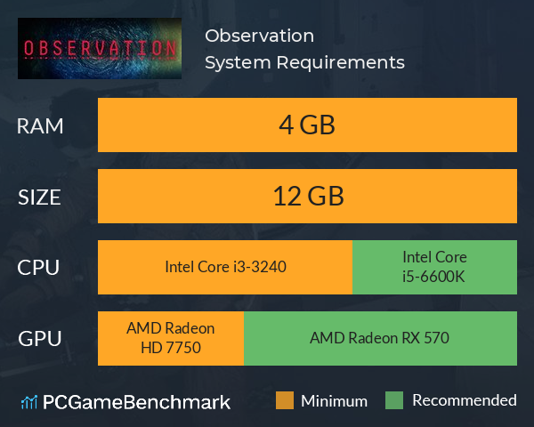 Observation System Requirements PC Graph - Can I Run Observation