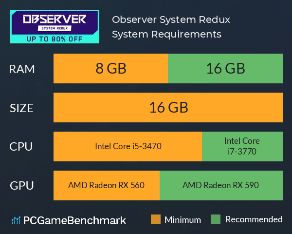 Observer: System Redux System Requirements PC Graph - Can I Run Observer: System Redux