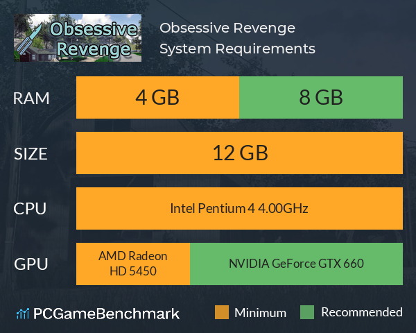 Obsessive Revenge System Requirements PC Graph - Can I Run Obsessive Revenge