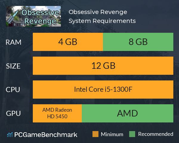 Obsessive Revenge System Requirements PC Graph - Can I Run Obsessive Revenge