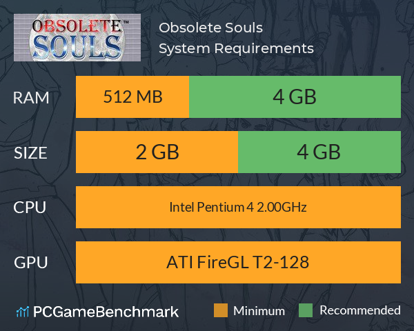 Obsolete Souls™ System Requirements PC Graph - Can I Run Obsolete Souls™ Obsolete Souls™ System Requirements PC Graph - Can I Run Obsolete Souls™