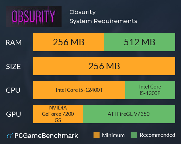 Obsurity System Requirements PC Graph - Can I Run Obsurity Obsurity System Requirements PC Graph - Can I Run Obsurity