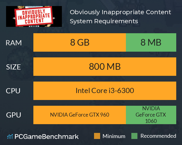 Obviously Inappropriate Content System Requirements PC Graph - Can I Run Obviously Inappropriate Content Obviously Inappropriate Content System Requirements PC Graph - Can I Run Obviously Inappropriate Content