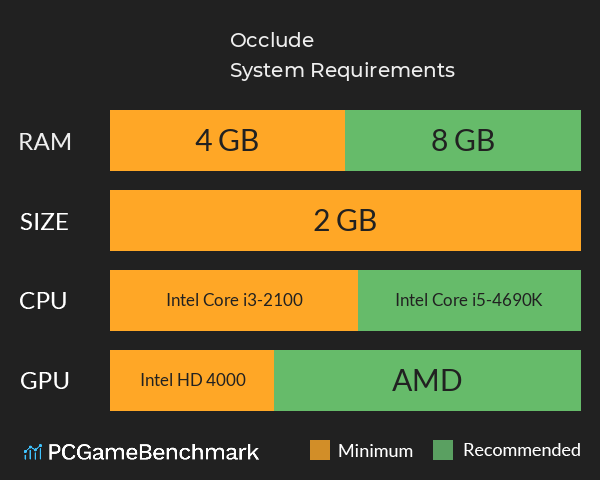 Occlude System Requirements PC Graph - Can I Run Occlude Occlude System Requirements PC Graph - Can I Run Occlude