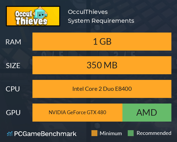 OcculThieves System Requirements PC Graph - Can I Run OcculThieves OcculThieves System Requirements PC Graph - Can I Run OcculThieves