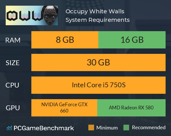 Occupy White Walls System Requirements PC Graph - Can I Run Occupy White Walls
