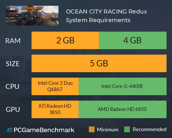 OCEAN CITY RACING: Redux System Requirements PC Graph - Can I Run OCEAN CITY RACING: Redux