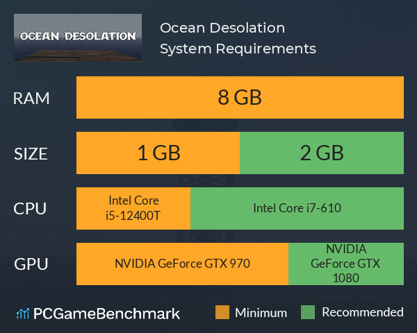 Ocean Desolation System Requirements PC Graph - Can I Run Ocean Desolation Ocean Desolation System Requirements PC Graph - Can I Run Ocean Desolation