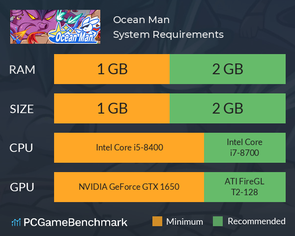 Ocean Man System Requirements PC Graph - Can I Run Ocean Man Ocean Man System Requirements PC Graph - Can I Run Ocean Man