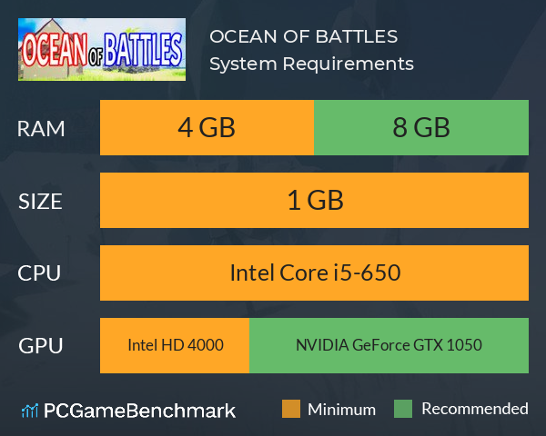 OCEAN OF BATTLES System Requirements PC Graph - Can I Run OCEAN OF BATTLES