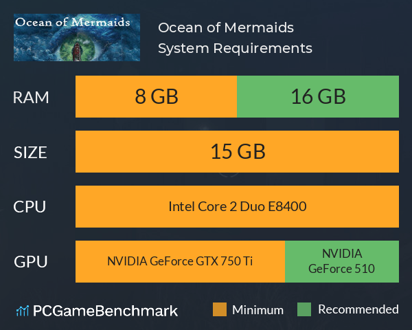 Ocean of Mermaids System Requirements PC Graph - Can I Run Ocean of Mermaids