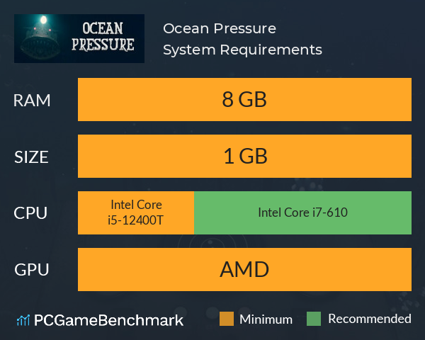 Ocean Pressure System Requirements PC Graph - Can I Run Ocean Pressure Ocean Pressure System Requirements PC Graph - Can I Run Ocean Pressure