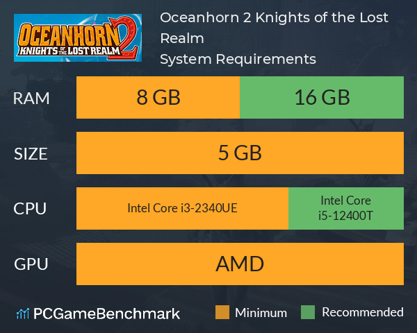 Oceanhorn 2: Knights of the Lost Realm System Requirements PC Graph - Can I Run Oceanhorn 2: Knights of the Lost Realm