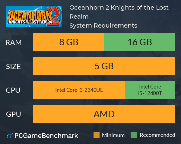 Oceanhorn 2: Knights of the Lost Realm System Requirements PC Graph - Can I Run Oceanhorn 2: Knights of the Lost Realm Oceanhorn 2: Knights of the Lost Realm System Requirements PC Graph - Can I Run Oceanhorn 2: Knights of the Lost Realm