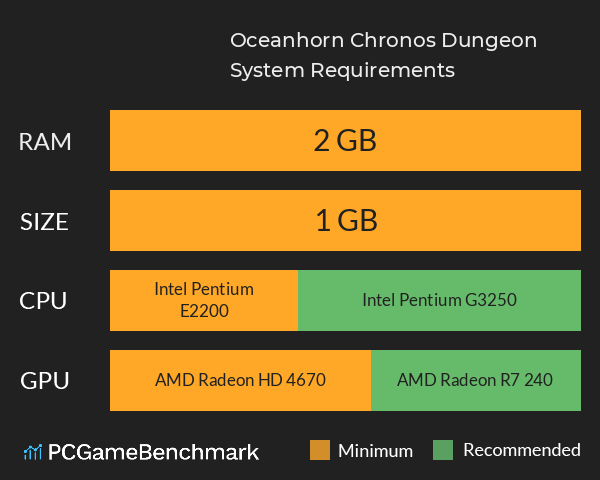 Oceanhorn: Chronos Dungeon System Requirements PC Graph - Can I Run Oceanhorn: Chronos Dungeon Oceanhorn: Chronos Dungeon System Requirements PC Graph - Can I Run Oceanhorn: Chronos Dungeon