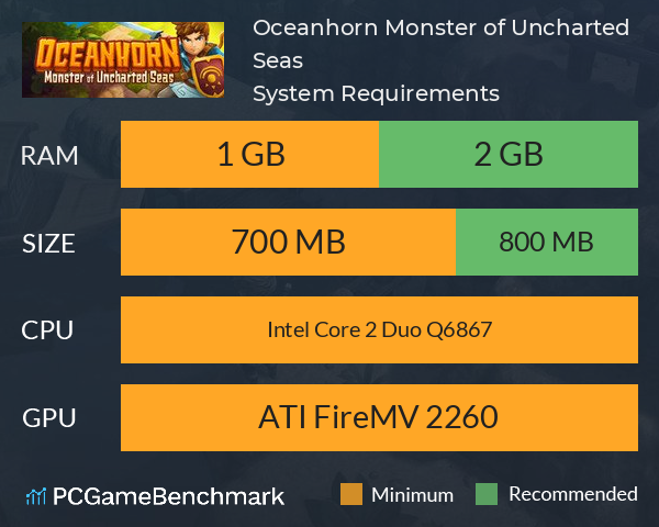 Oceanhorn: Monster of Uncharted Seas System Requirements PC Graph - Can I Run Oceanhorn: Monster of Uncharted Seas