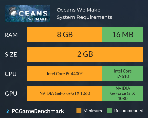 Oceans We Make System Requirements PC Graph - Can I Run Oceans We Make