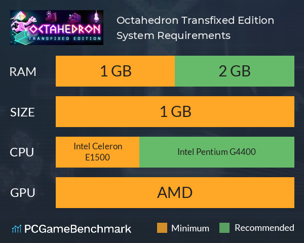 Octahedron: Transfixed Edition System Requirements PC Graph - Can I Run Octahedron: Transfixed Edition