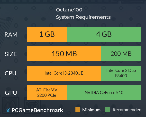 Octane100 System Requirements PC Graph - Can I Run Octane100 Octane100 System Requirements PC Graph - Can I Run Octane100