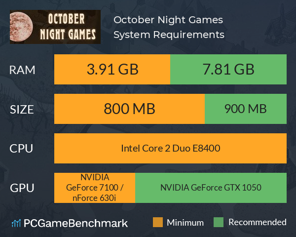 October Night Games System Requirements PC Graph - Can I Run October Night Games