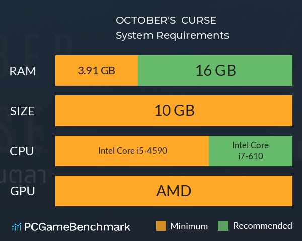 OCTOBER'S CURSE System Requirements PC Graph - Can I Run OCTOBER'S CURSE OCTOBER'S CURSE System Requirements PC Graph - Can I Run OCTOBER'S CURSE