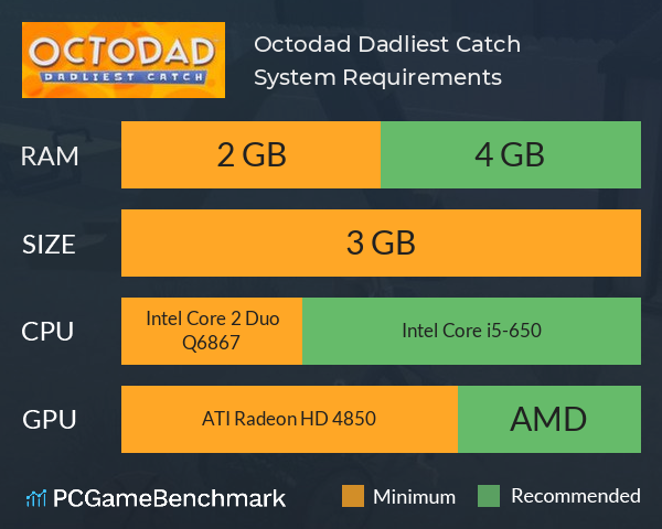 Octodad: Dadliest Catch System Requirements PC Graph - Can I Run Octodad: Dadliest Catch