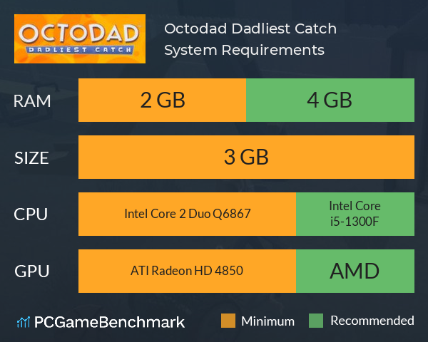 Octodad: Dadliest Catch System Requirements PC Graph - Can I Run Octodad: Dadliest Catch