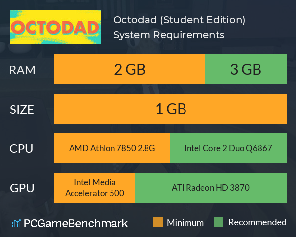 Octodad (Student Edition) System Requirements PC Graph - Can I Run Octodad (Student Edition)