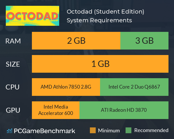 Octodad (Student Edition) System Requirements PC Graph - Can I Run Octodad (Student Edition) Octodad (Student Edition) System Requirements PC Graph - Can I Run Octodad (Student Edition)