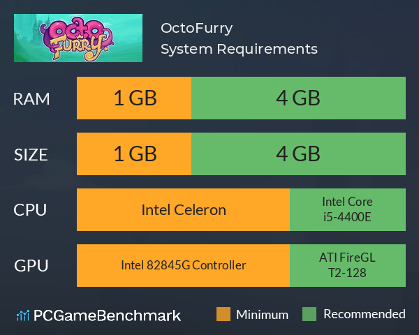 OctoFurry System Requirements PC Graph - Can I Run OctoFurry
