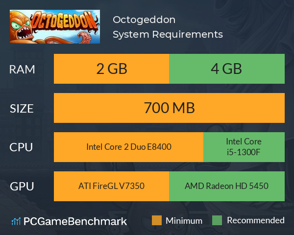 Octogeddon System Requirements PC Graph - Can I Run Octogeddon Octogeddon System Requirements PC Graph - Can I Run Octogeddon