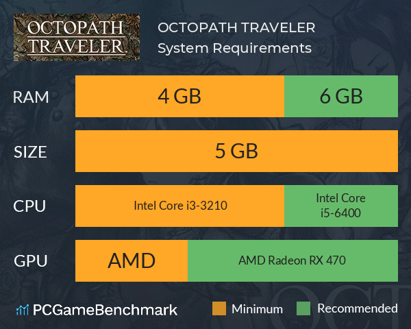 OCTOPATH TRAVELER™ System Requirements PC Graph - Can I Run OCTOPATH TRAVELER™