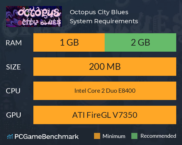 Octopus City Blues System Requirements PC Graph - Can I Run Octopus City Blues