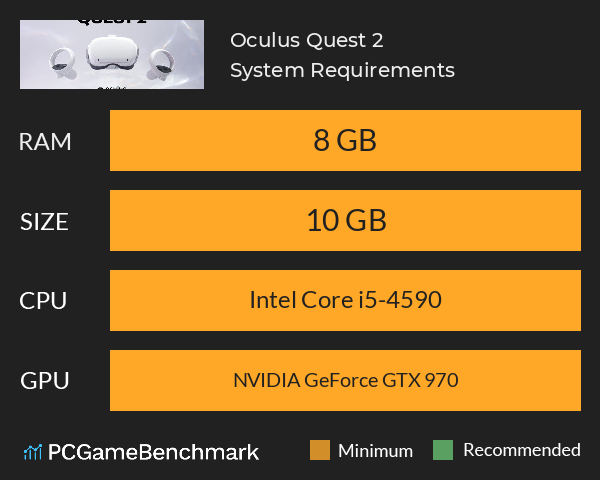 Oculus Quest 2 System Requirements PC Graph - Can I Run Oculus Quest 2