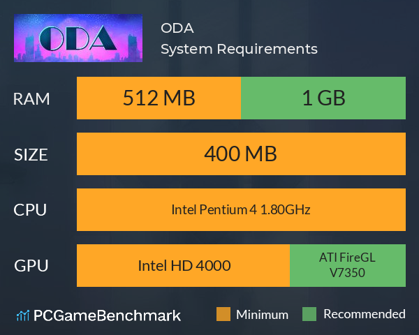 ODA System Requirements PC Graph - Can I Run ODA