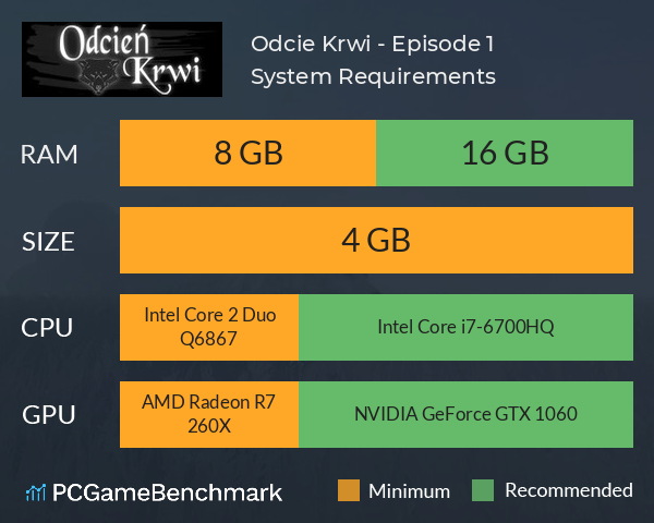 Odcień Krwi - Episode 1 System Requirements PC Graph - Can I Run Odcień Krwi - Episode 1