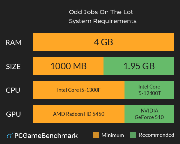 Odd Jobs: On The Lot System Requirements PC Graph - Can I Run Odd Jobs: On The Lot Odd Jobs: On The Lot System Requirements PC Graph - Can I Run Odd Jobs: On The Lot