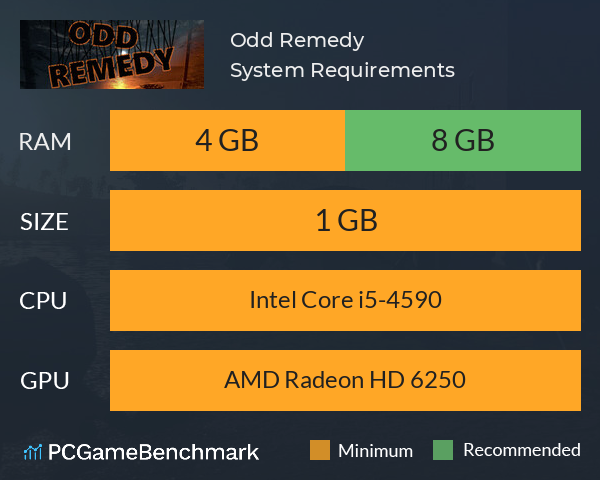 Odd Remedy System Requirements PC Graph - Can I Run Odd Remedy Odd Remedy System Requirements PC Graph - Can I Run Odd Remedy