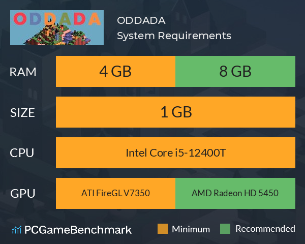 ODDADA System Requirements PC Graph - Can I Run ODDADA ODDADA System Requirements PC Graph - Can I Run ODDADA