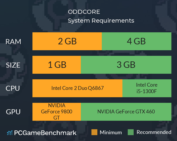 ODDCORE System Requirements PC Graph - Can I Run ODDCORE ODDCORE System Requirements PC Graph - Can I Run ODDCORE