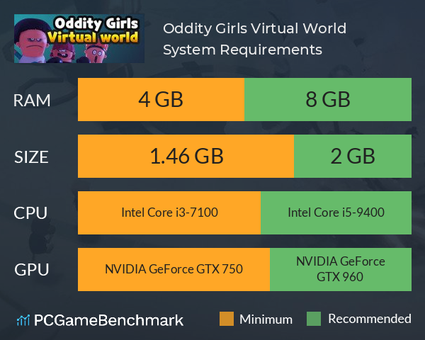 Oddity Girls: Virtual World System Requirements PC Graph - Can I Run Oddity Girls: Virtual World Oddity Girls: Virtual World System Requirements PC Graph - Can I Run Oddity Girls: Virtual World