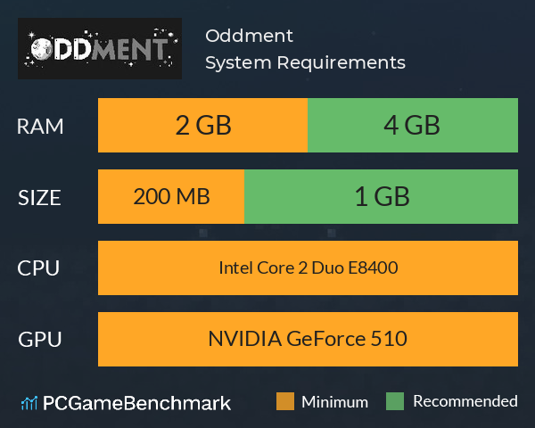 Oddment System Requirements PC Graph - Can I Run Oddment Oddment System Requirements PC Graph - Can I Run Oddment